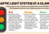 ਕੋਵਿਡ -19: ਸਰਕਾਰ ਅੱਜ ਪੂਰੇ ਟ੍ਰੈਫ਼ਿਕ ਲਾਈਟ ਸਿਸਟਮ ਤੇ ਹੋਰ ਆਦੇਸ਼ਾਂ ਨੂੰ ਖ਼ਤਮ ਕਰਨ ਬਾਰੇ ਫ਼ੈਸਲਾ ਕਰੇਗੀ